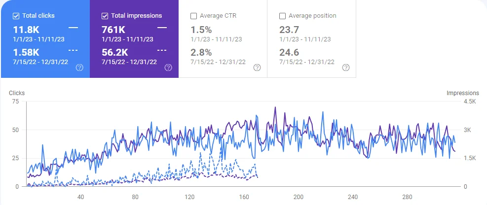 ecommerce seo case study