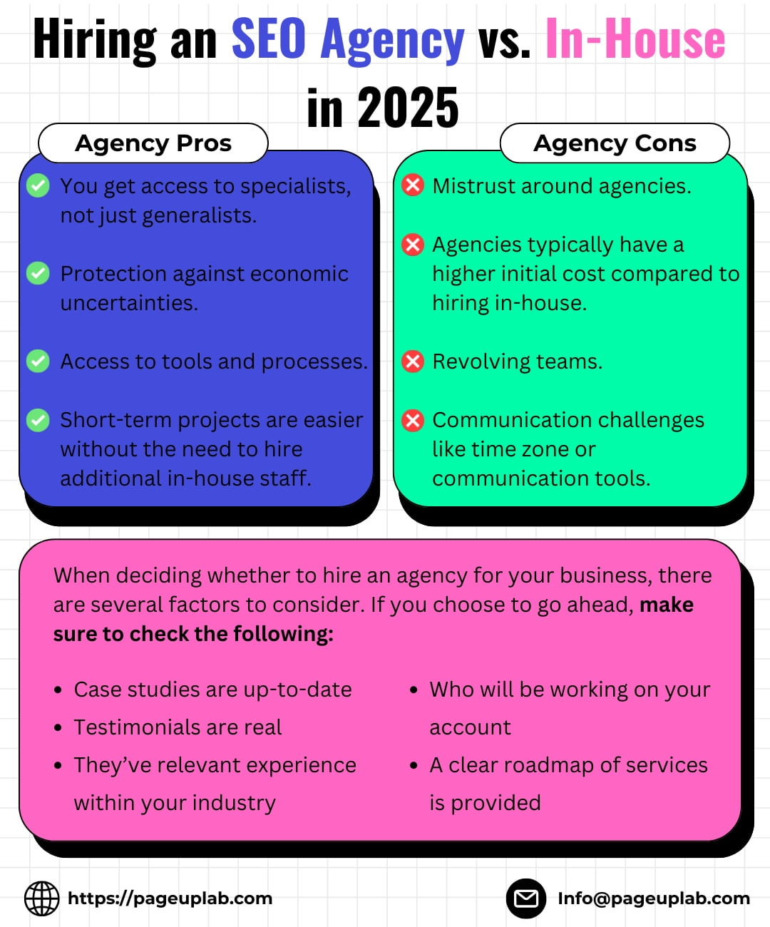 Agency SEO vs In-house SEO 2025