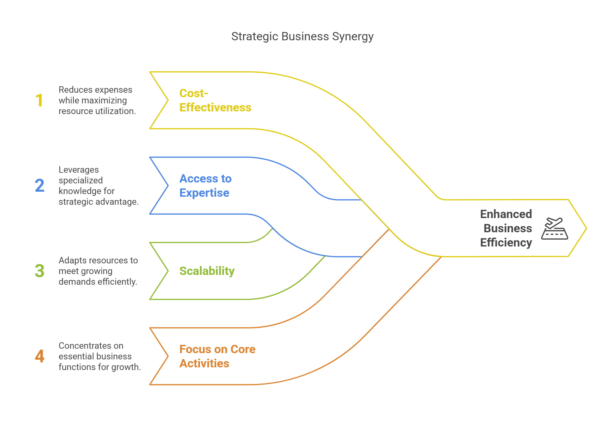 Benefits of Outsourcing SEO Services