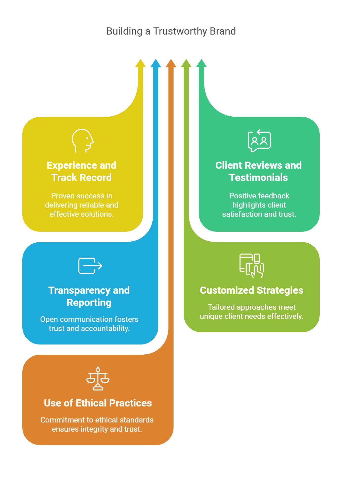 Criteria for Selecting an SEO Outsourcing Agency
